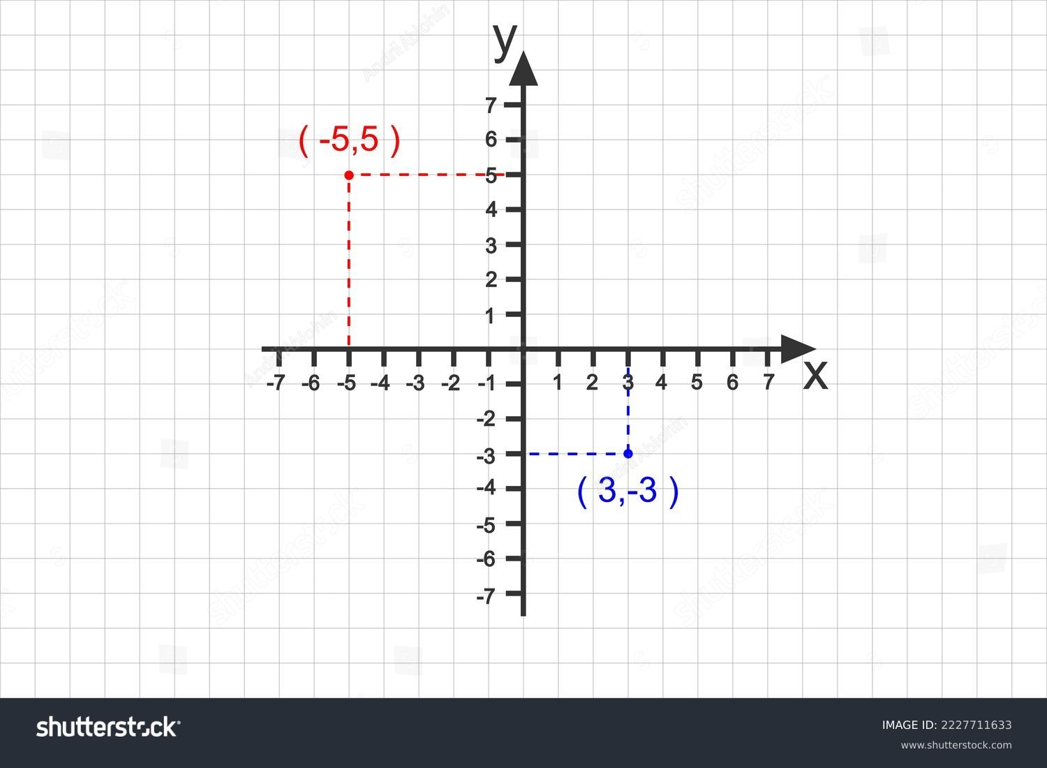 1 Hundred Quadrants Graph Paper Royalty Free Images Stock Photos Pictures Shutterstock