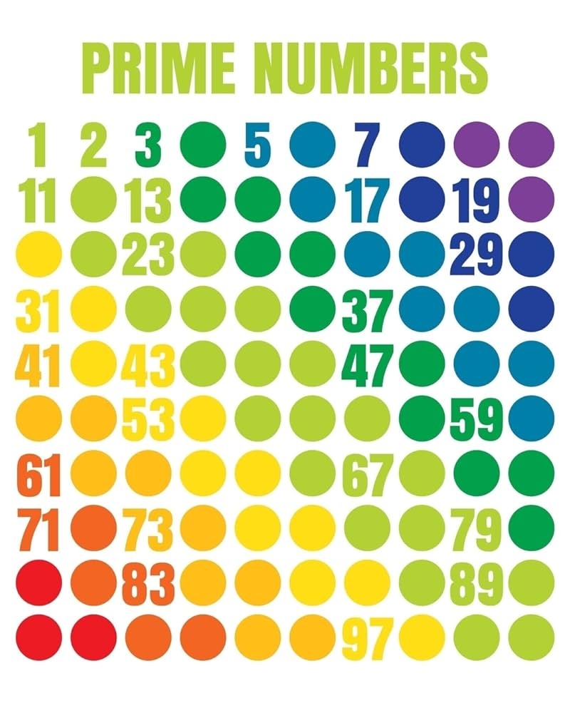 Buy Prime Numbers Rainbow Dots With Primes 1 100 For Math Teachers Students 4 Square To 1 Inch Graph Paper 150 Pages 8x10 Book Online At Low Prices In India Prime Numbers 