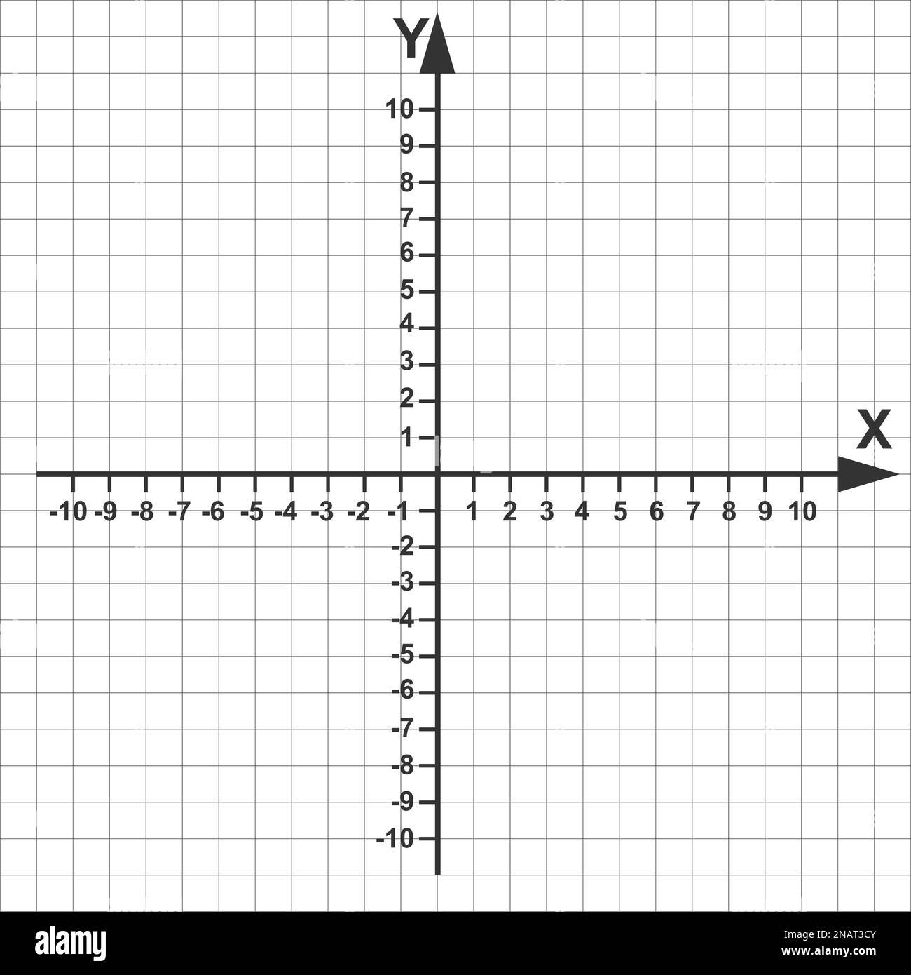 Cartesian Coordinate System In The Plane In Two Dimensions X And Worksheets Library