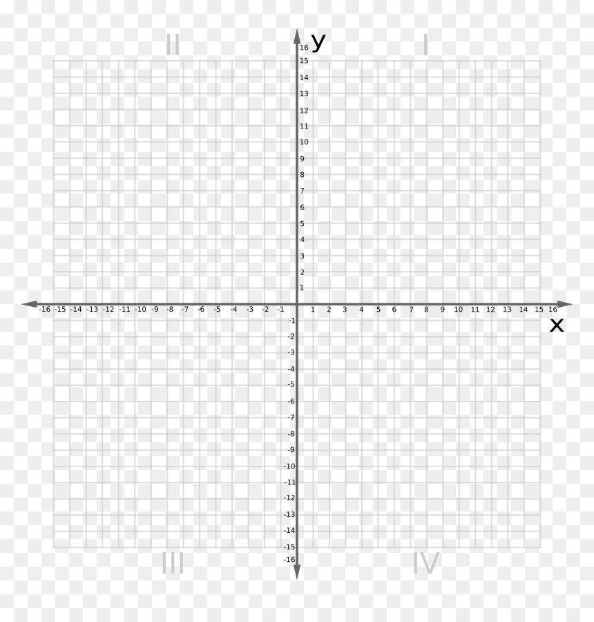 Coordinate Plane Graph Paper The Best Worksheets Image Cartesian Plane 12 By 12 HD Png Download Vhv