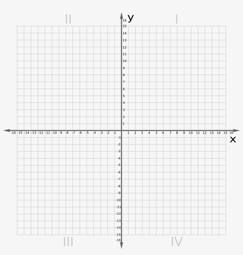 Coordinate Plane Graph Paper The Best Worksheets Image Numbered X And Y Axis Transparent PNG 2400x2400 Free Download On NicePNG