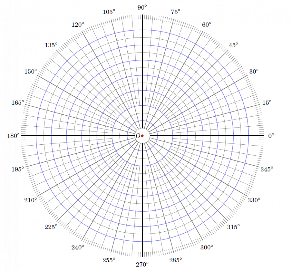 Download HD Printable Polar Coordinate Graph Paper Akba Eenw Coordinates Blank Polar Graph Transparent PNG Image NicePNG