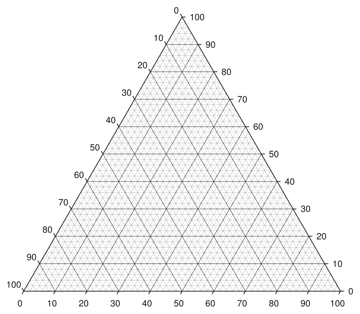 File Triangle Plot Major And Minor Grid Lines svg Wikimedia Commons