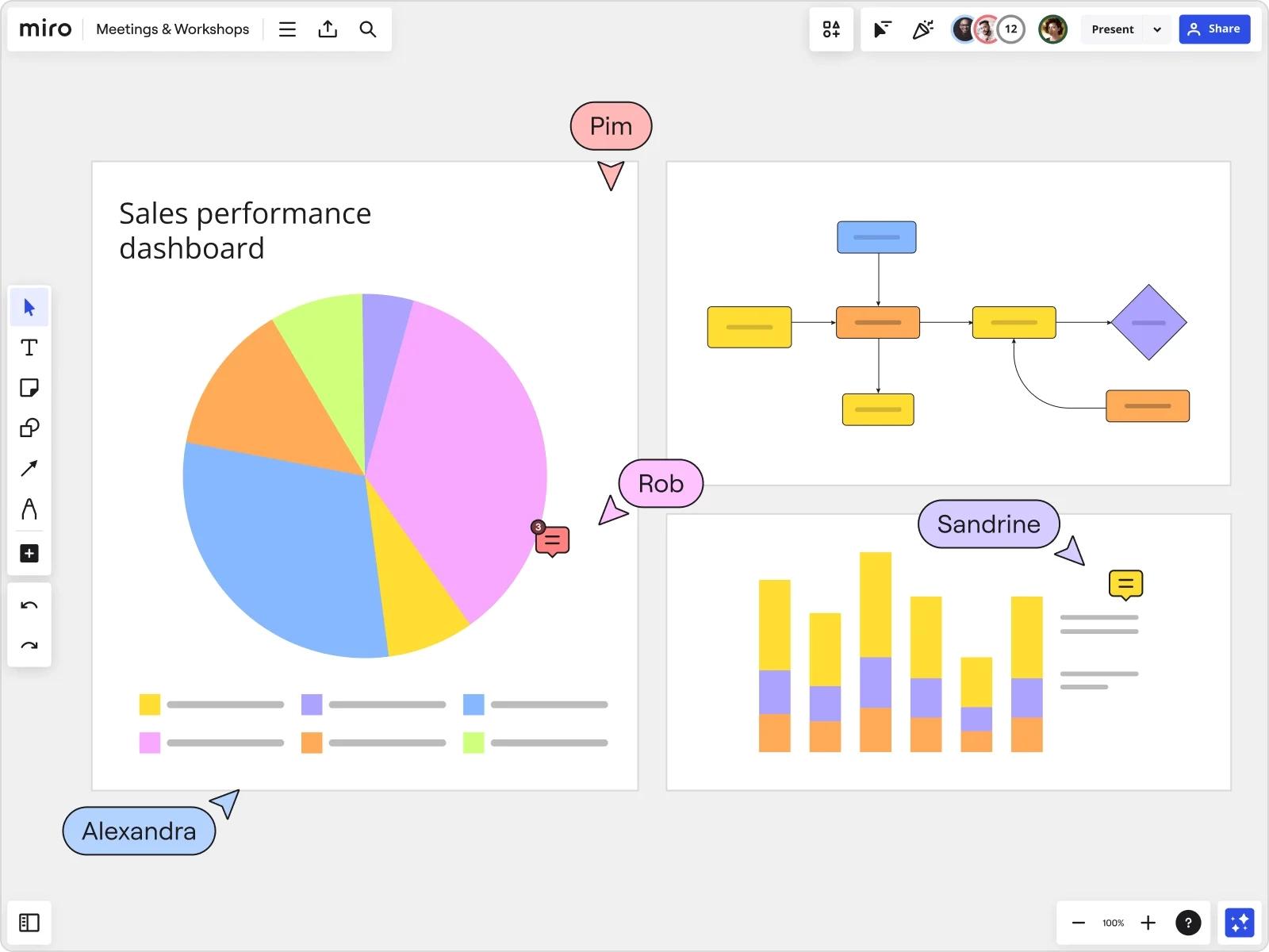 FREE Graph Maker Online Miro