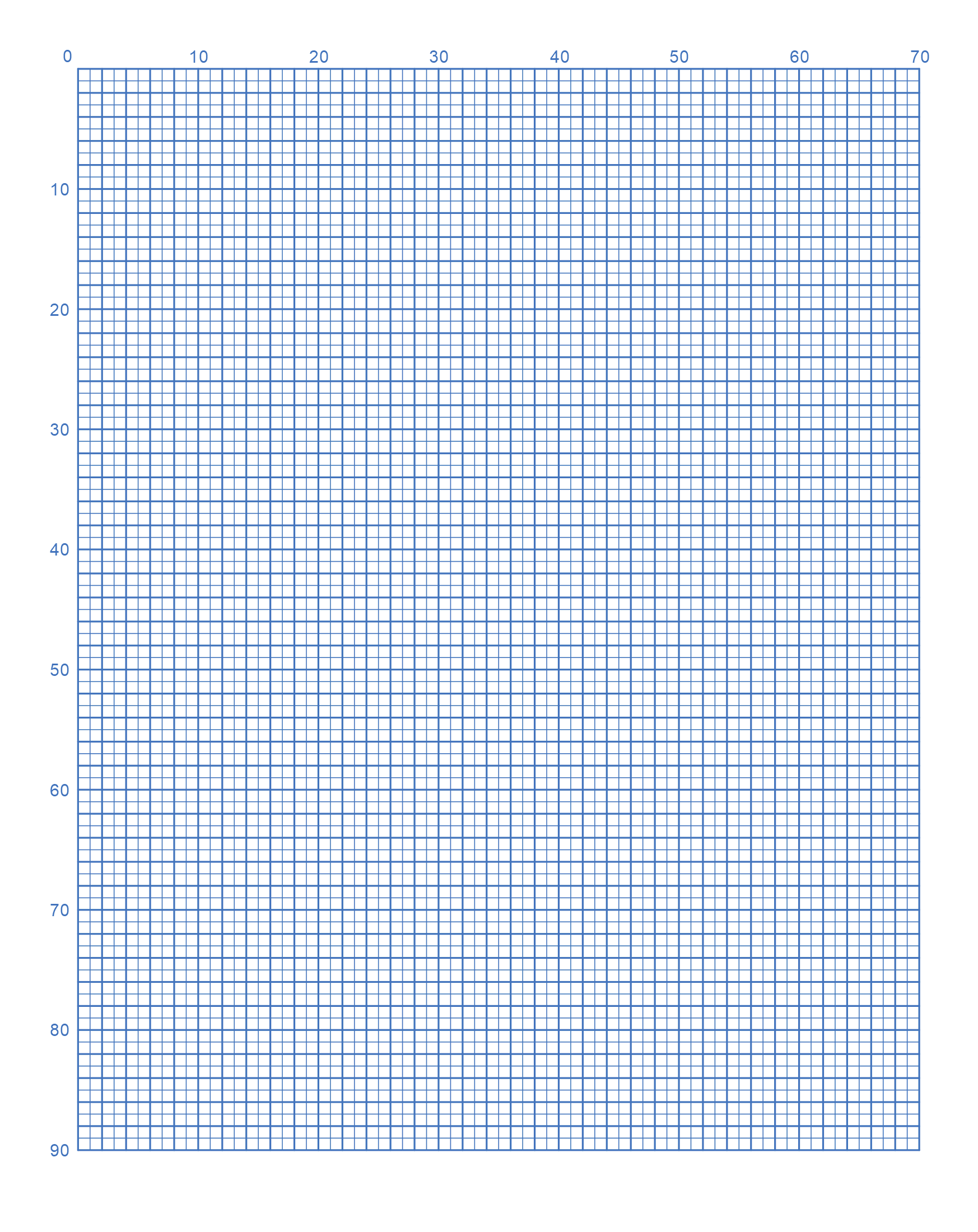 Graphing Paper Printable With Numbers