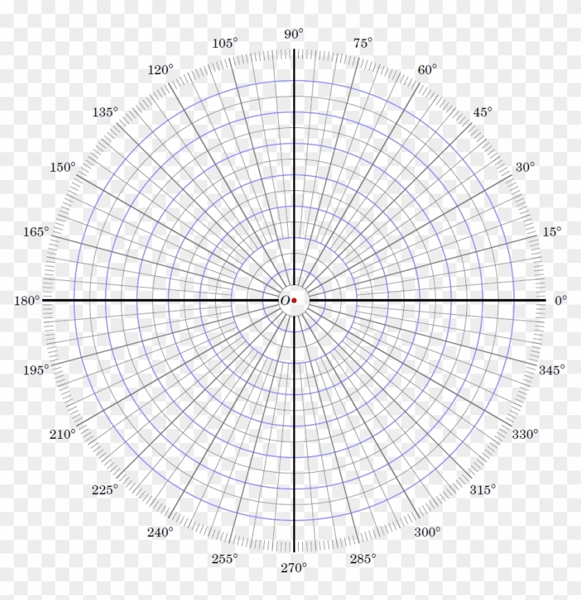 Polar Graph Paper Printable Pdf