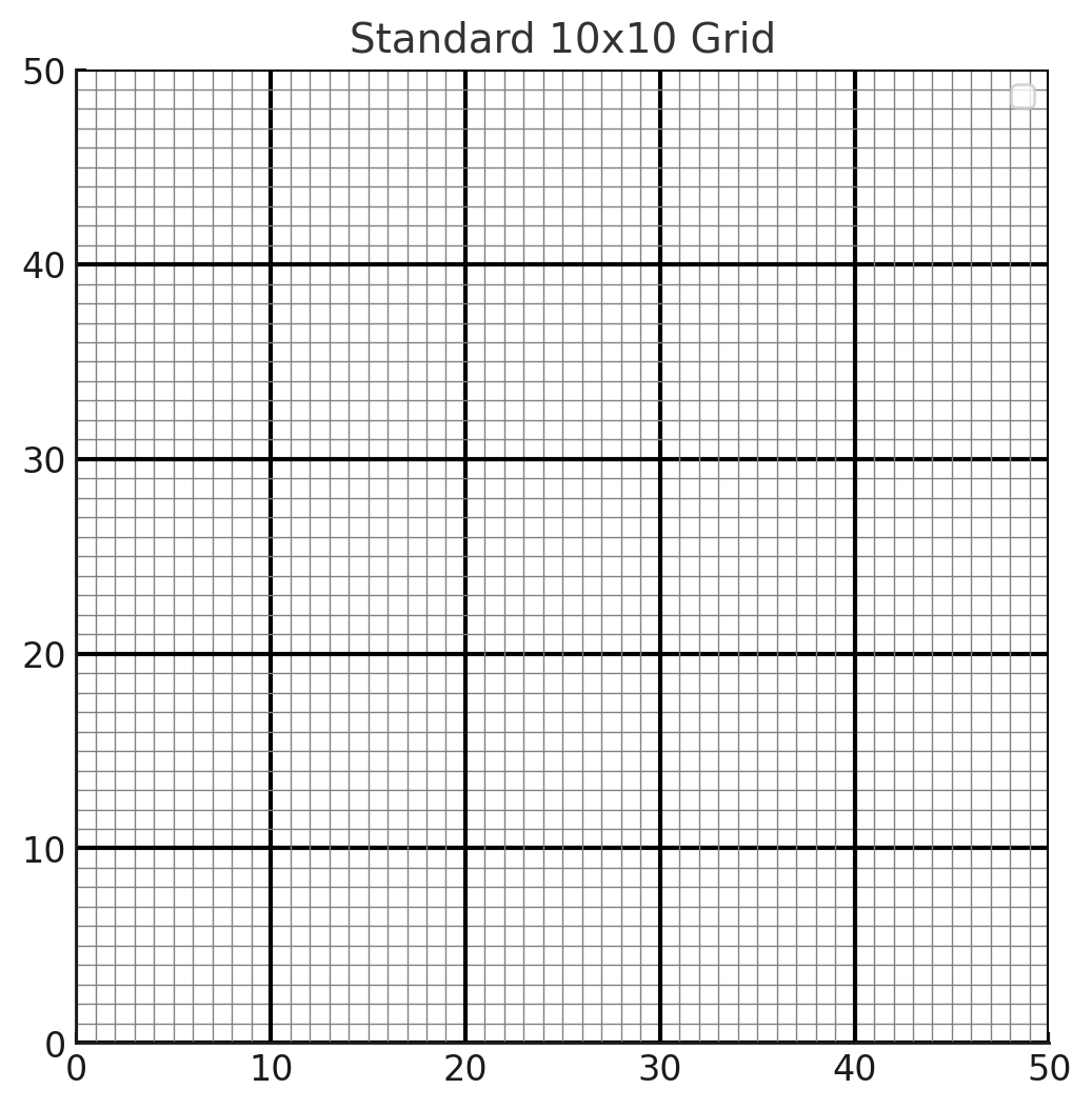 How To Make A Cross Stitch Pattern With Graph Paper