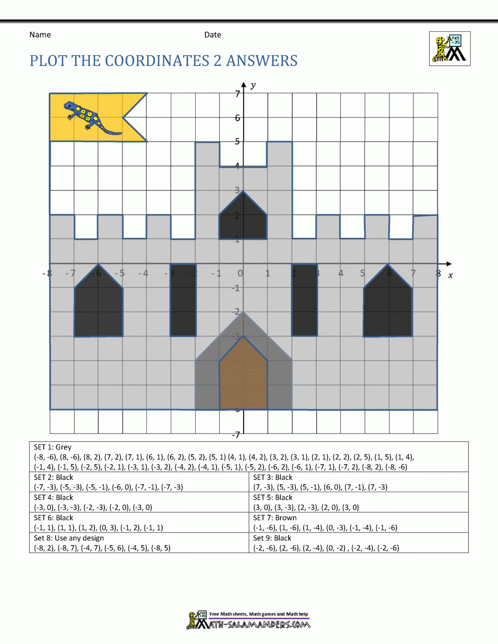 Magnetic Coordinate Plane For White Board Graph Paper With Coordinate Plane Pdf At Dwayne Gonzalez Blog Coordinate Plane Poster