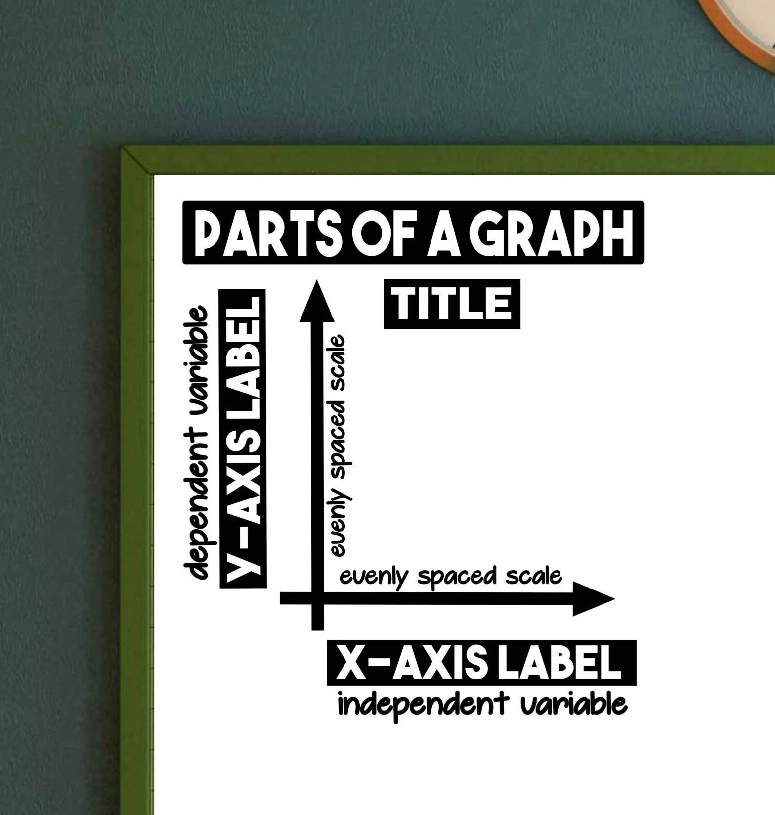 Parts Of A Graph Vinyl Wall Decal School Classroom Teacher Teachwithtech