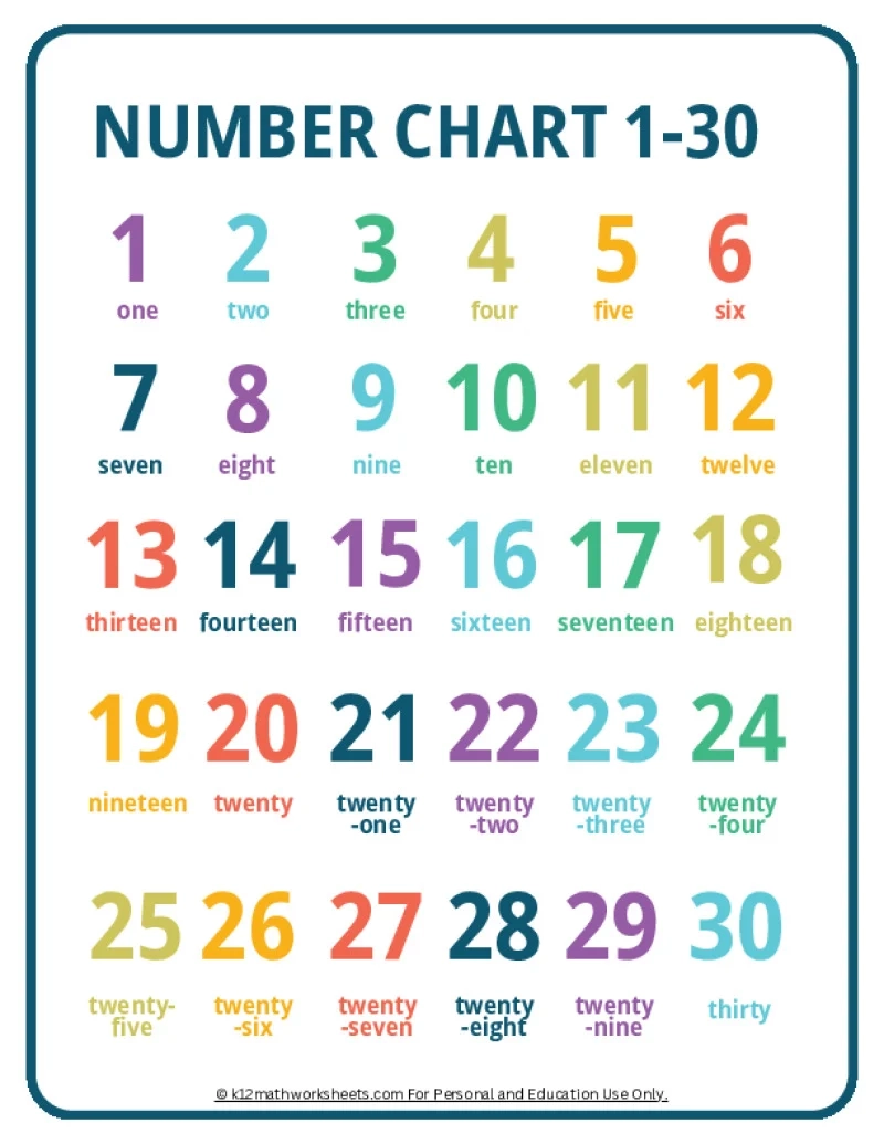 Graph Paper Printable With Numbers
