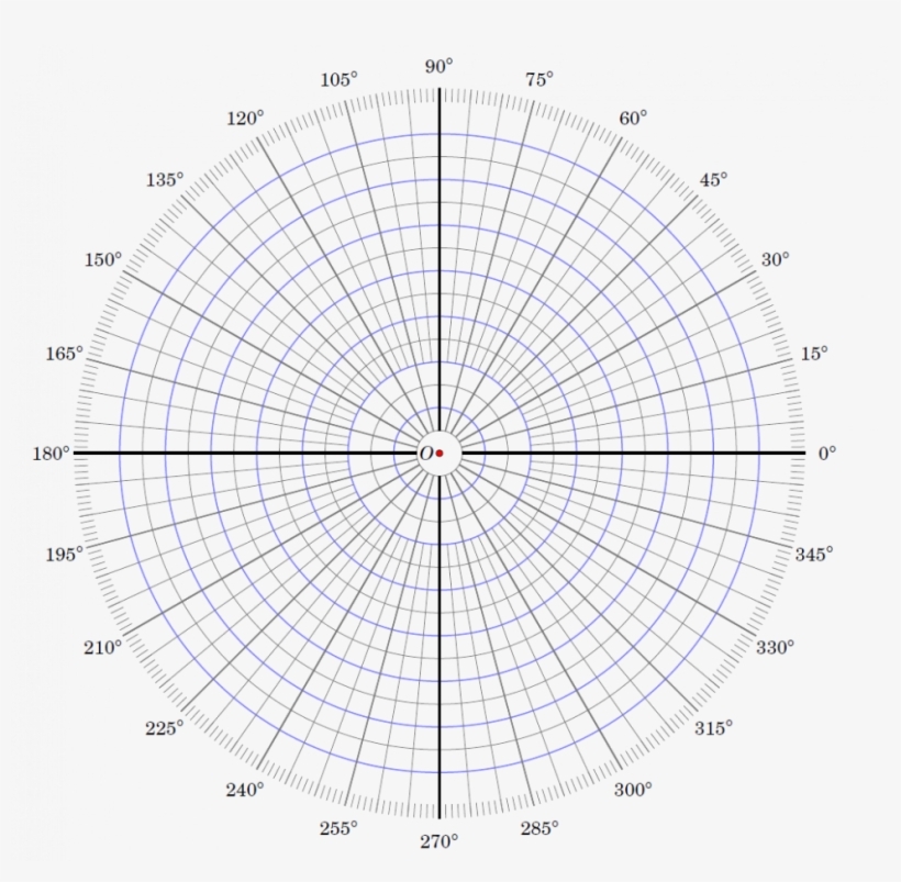 Printable Polar Coordinate Graph Paper Akba Eenw Coordinates Blank Polar Graph Transparent PNG 970x903 Free Download On NicePNG
