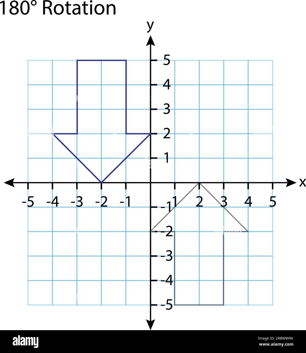 Squared Graph Paper Hi res Stock Photography And Images Alamy